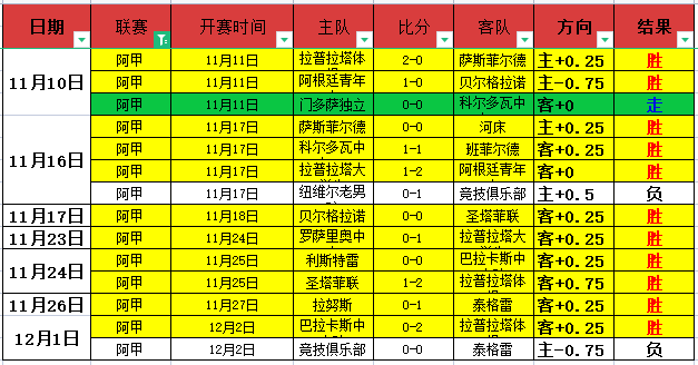 航母启航,快船再制勇,锁定西部第,新葡京,新葡京app,新葡京娱乐,新普京赌场