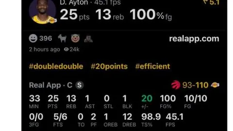 尼科-冈萨雷斯：虽战况棘手，团队表现堪称卓越