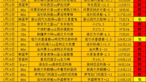拜仁秘密接触凯恩引发列维极度不满！弗格森曾感叹与热刺主席谈判“痛苦程度堪比手术”！