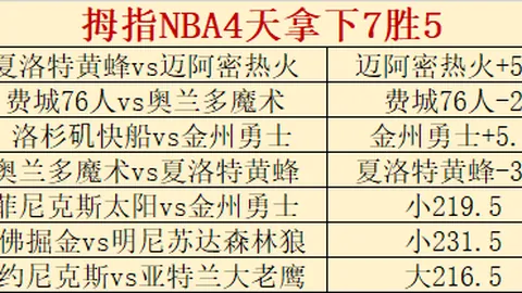 大乐透期号专家推荐：拉努斯主场胜率分析